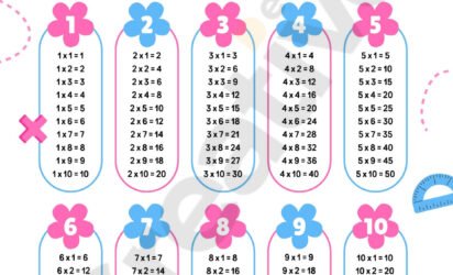 Multiplication table math poster in colorful illustrative